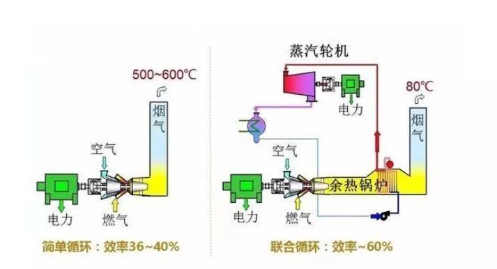 燃气发电机组控制系统