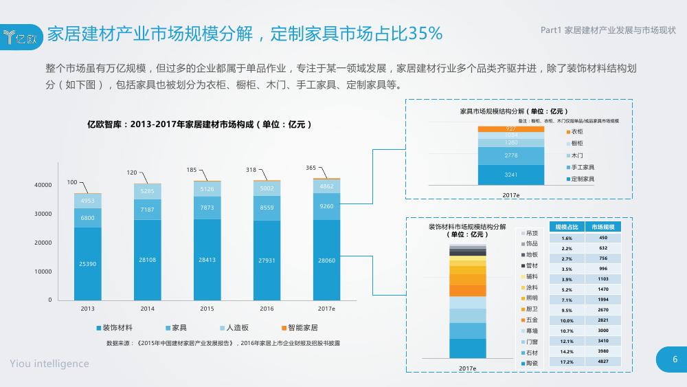 磁布纤维