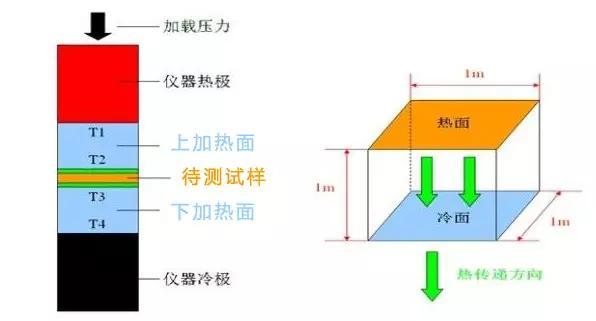 云母片对电容器的影响