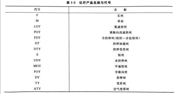 化学纤维分为什么