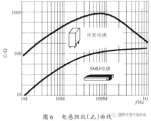 外墙挂板与频率测量仪器有哪些不同