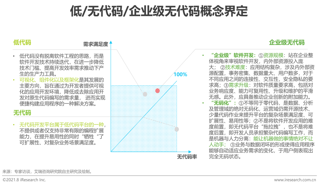 家庭影院组装步骤