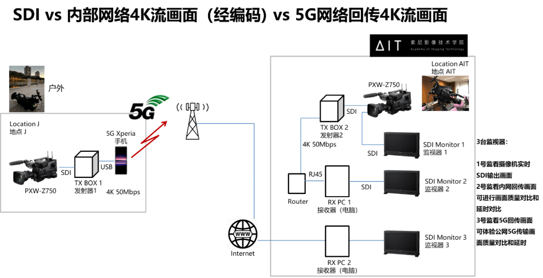 转向照明灯