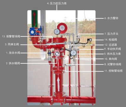 过滤器开关安装示意图