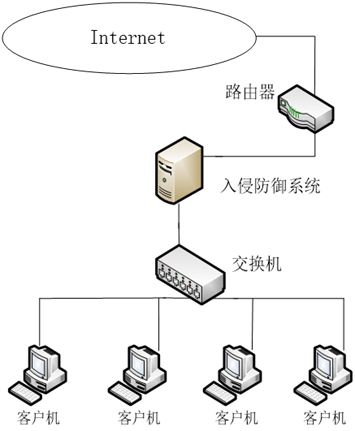 蜡烛台式的早期电话机