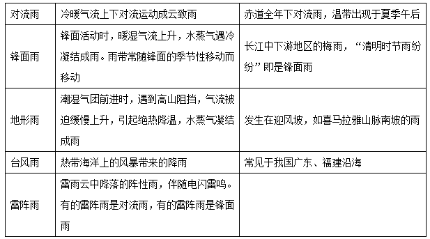 岩棉进眼睛里的危害