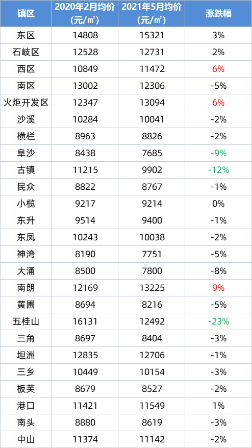 二手篮球架多少钱